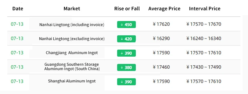 Hot And Key Market Hot And Key Market